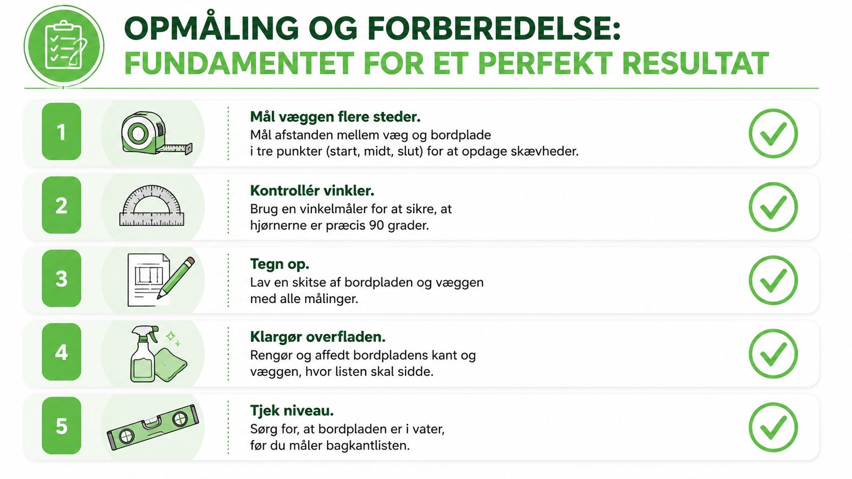 En infografik med fem trin til opmåling og forberedelse af bordplader for et perfekt resultat ved montering.