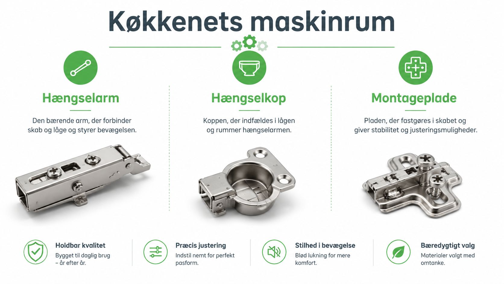 Illustration af køkkenets maskinrum med fokus på hængselarm, hængselkop og montageplade til montering af skabslåger.