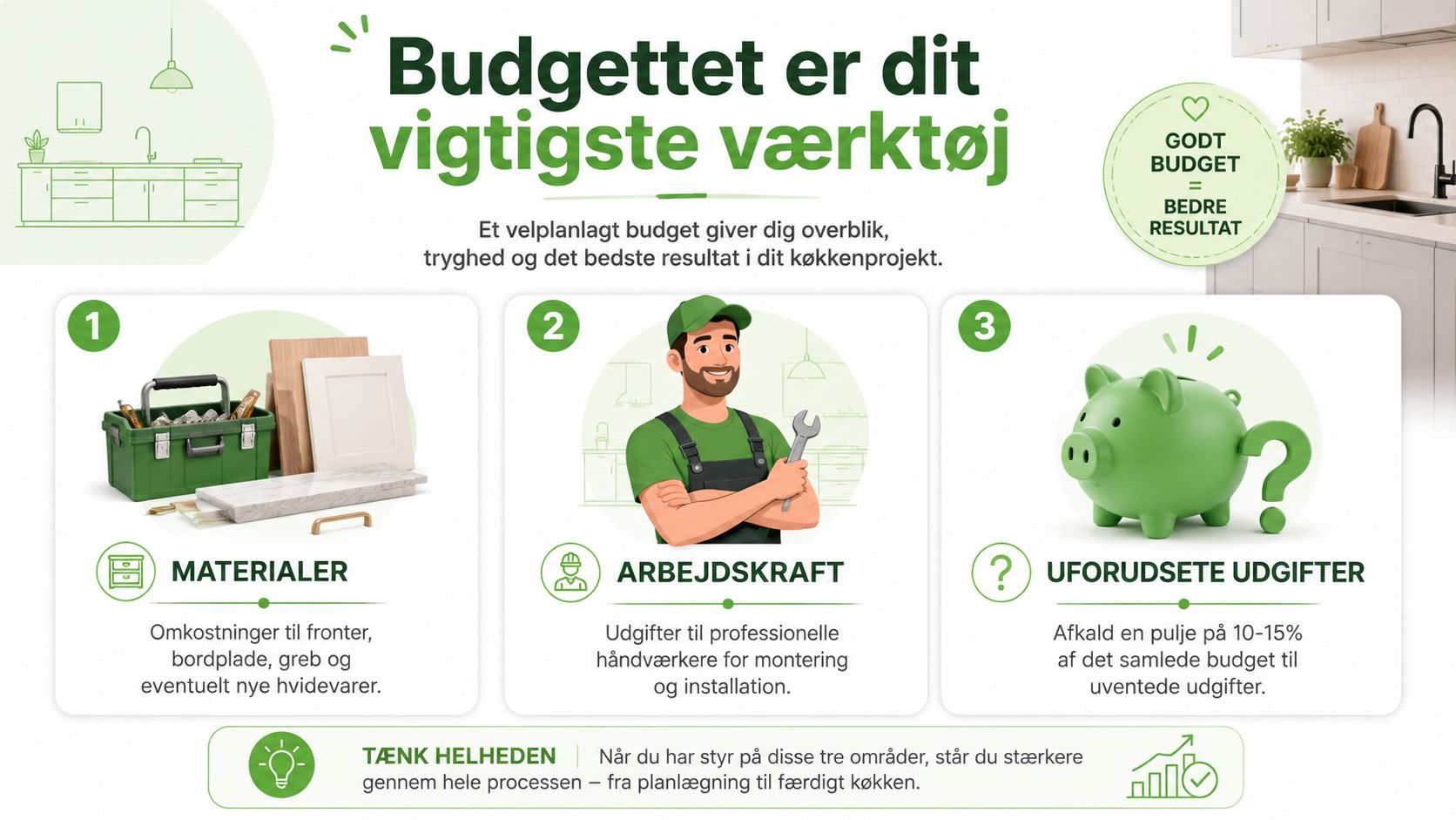 En infografik der viser de tre vigtigste punkter for planlægning af et køkkenbudget, materialer, arbejdskraft og uforudsete udgifter.