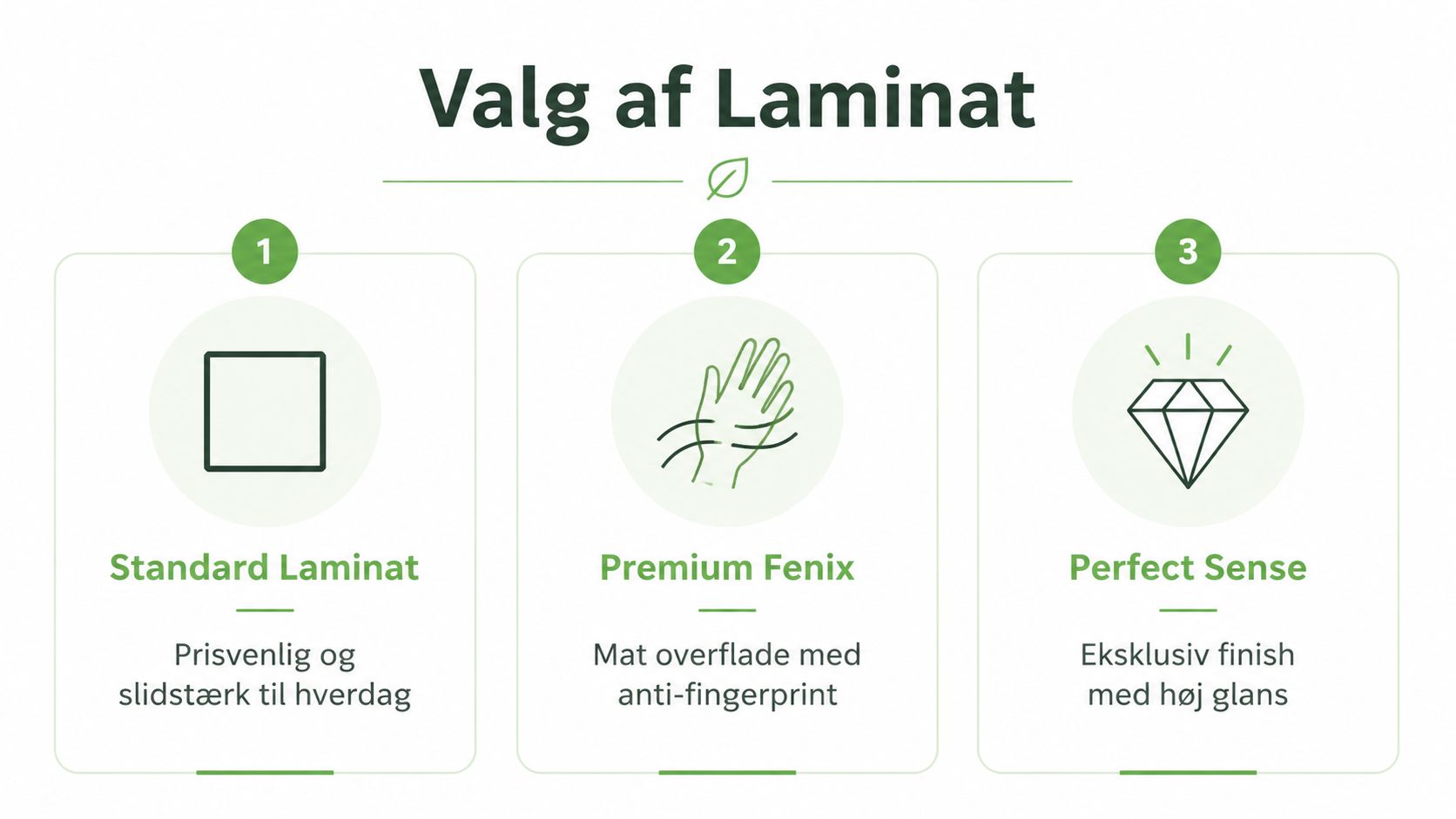 Oversigt over tre forskellige typer laminat til bordplader med beskrivelse af deres unikke egenskaber og fordele.