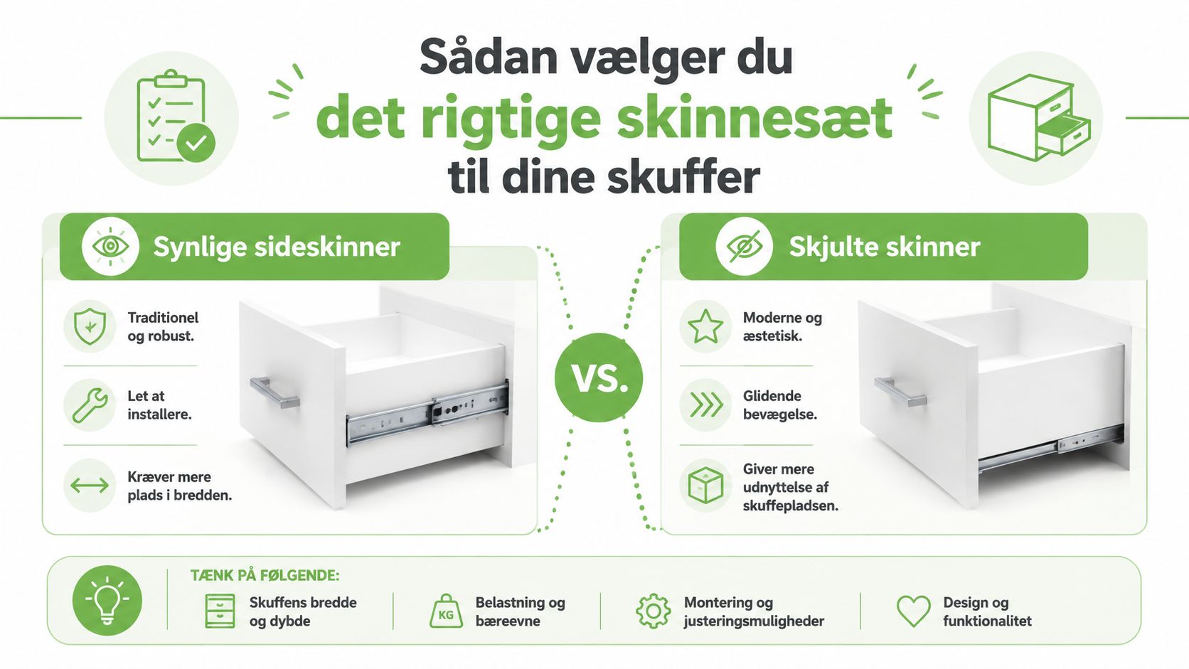 En infografik der sammenligner synlige sideskinner og skjulte skinner til skuffer med gode råd til valget.