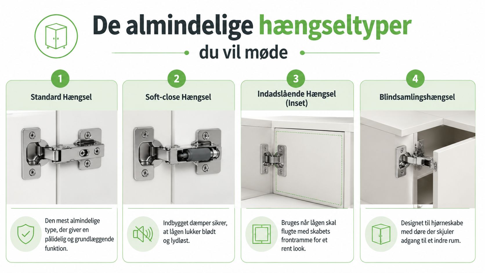 Oversigt over de fire mest almindelige typer hængsler til køkkenlåger med forklaringer til hver enkelt model.