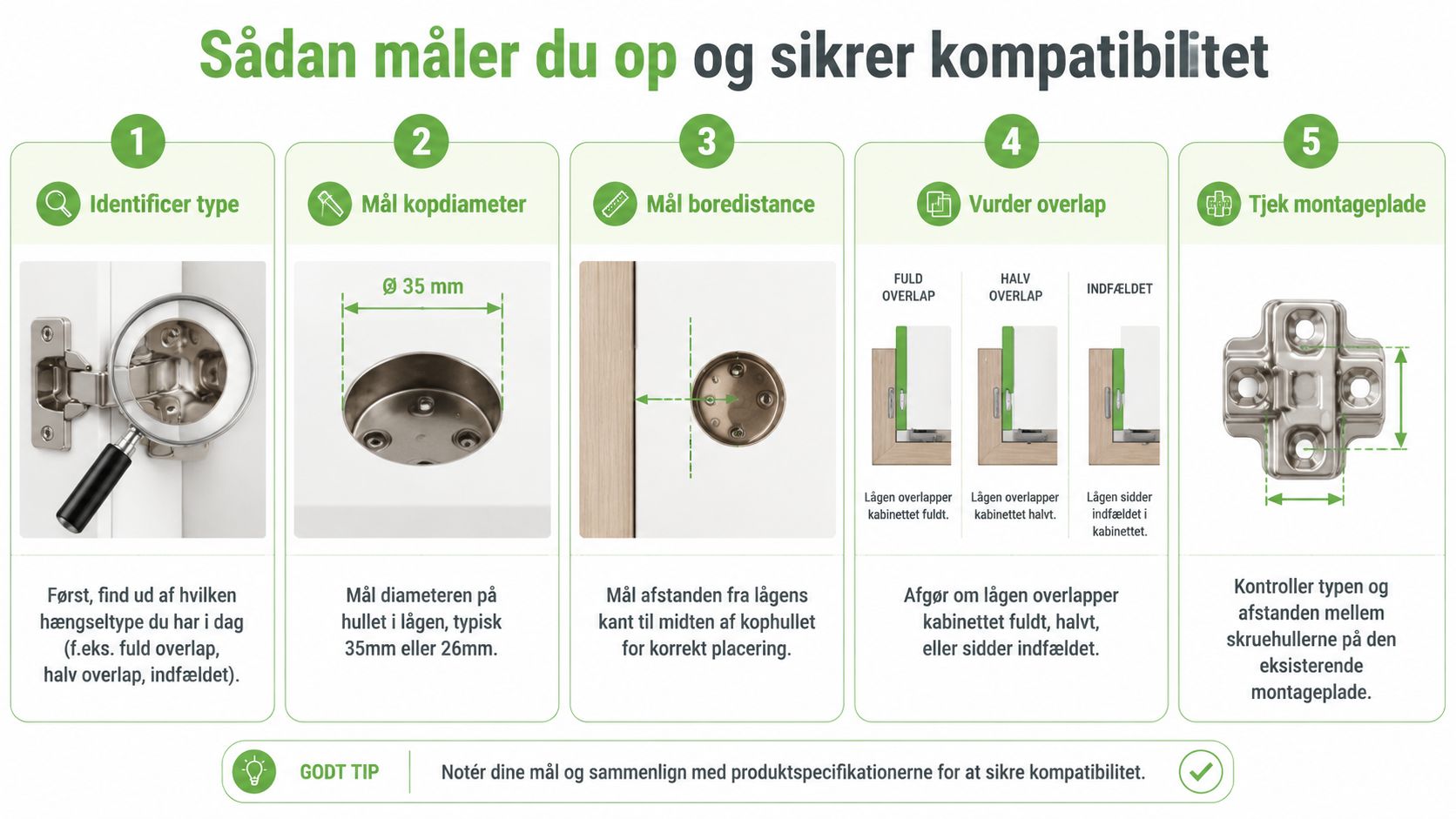 En vejledning til hvordan man måler køkkenhængsler for at sikre kompatibilitet ved udskiftning af møbelhængsler.