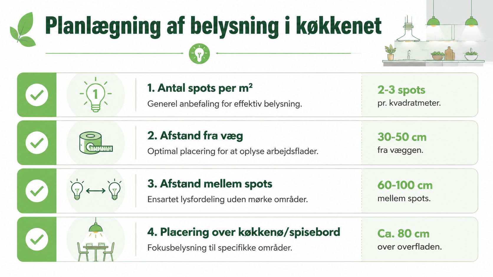 En infografik der viser fire anbefalinger til planlægning af belysning med spots i et køkkenmiljø.