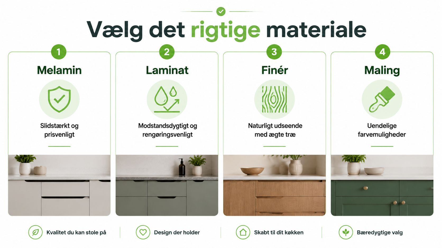 Oversigt over køkkenmaterialer, herunder melamin, laminat, finér og maling, til valg af nye køkkenlåger med fokus på kvalitet.