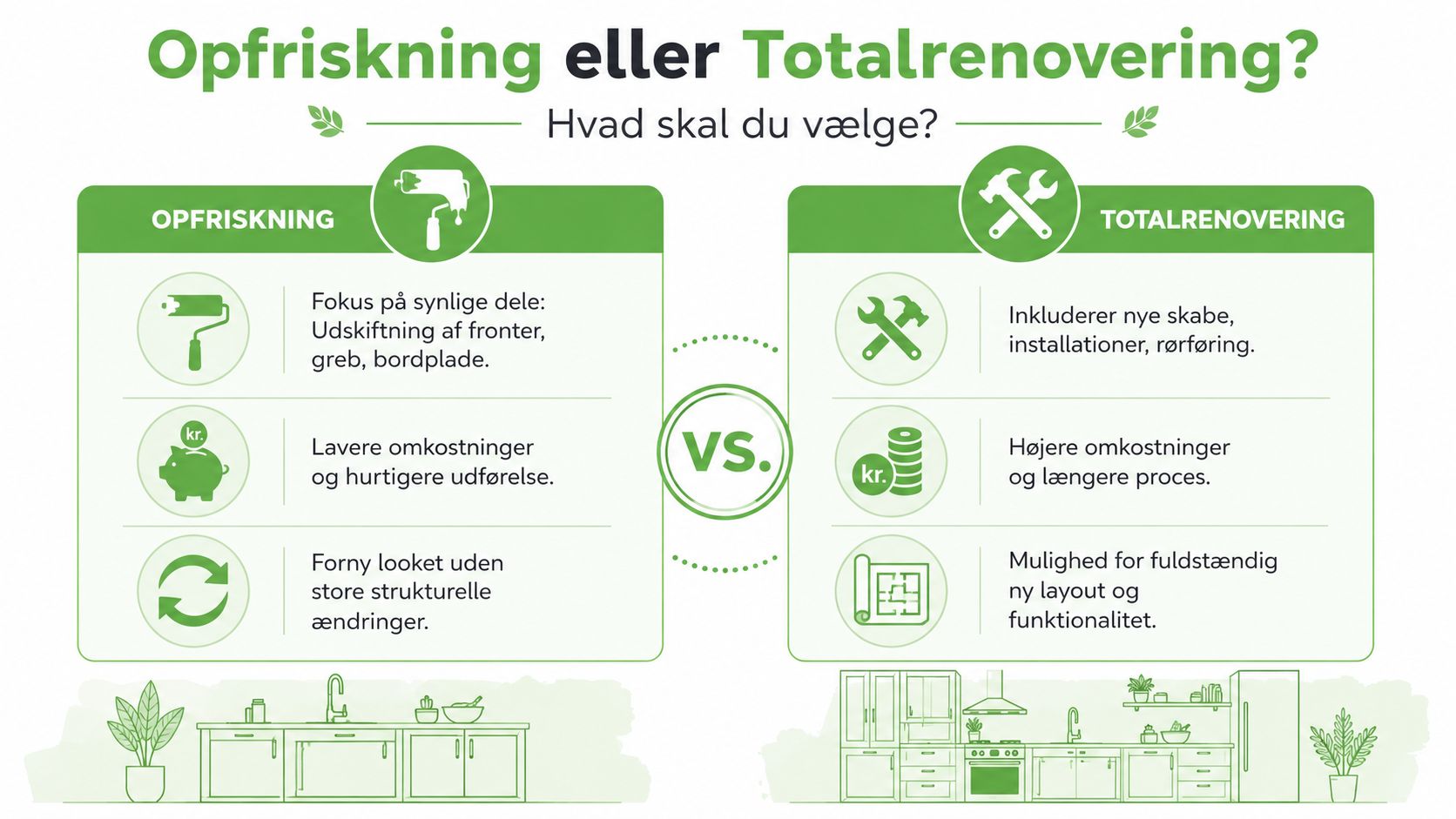 Sammenligning af opfriskning og totalrenovering af hjemmet med fokus på omkostninger og processer.