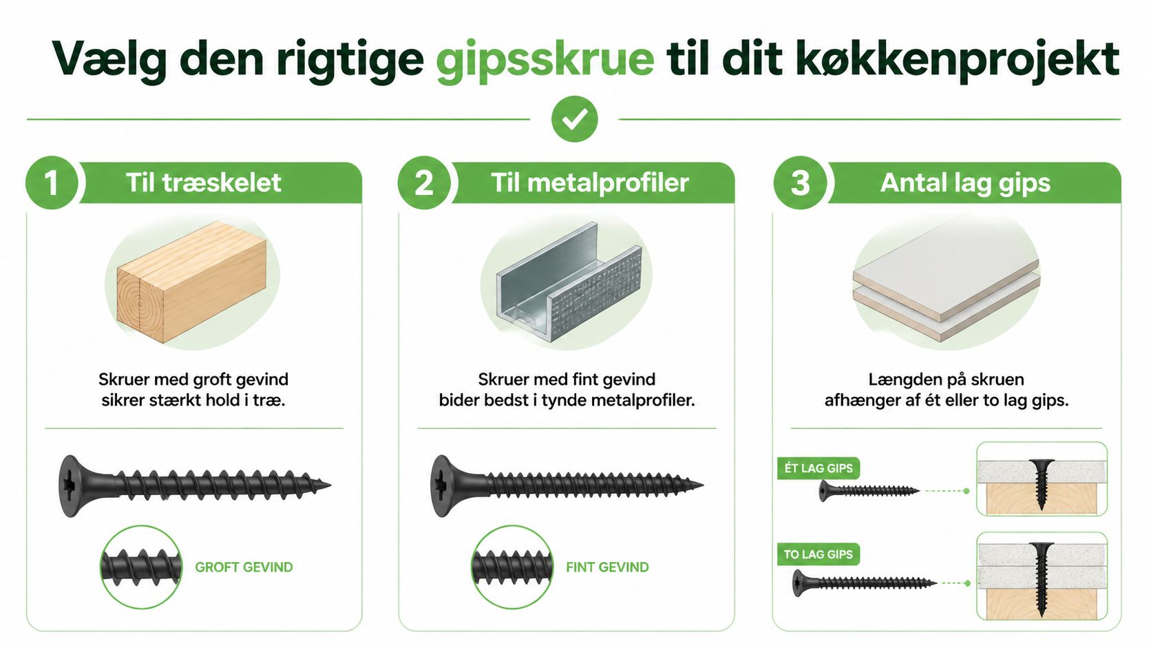 En guide til valg af den rigtige gipsskrue til montering på træskelet eller metalprofiler i køkkenet.