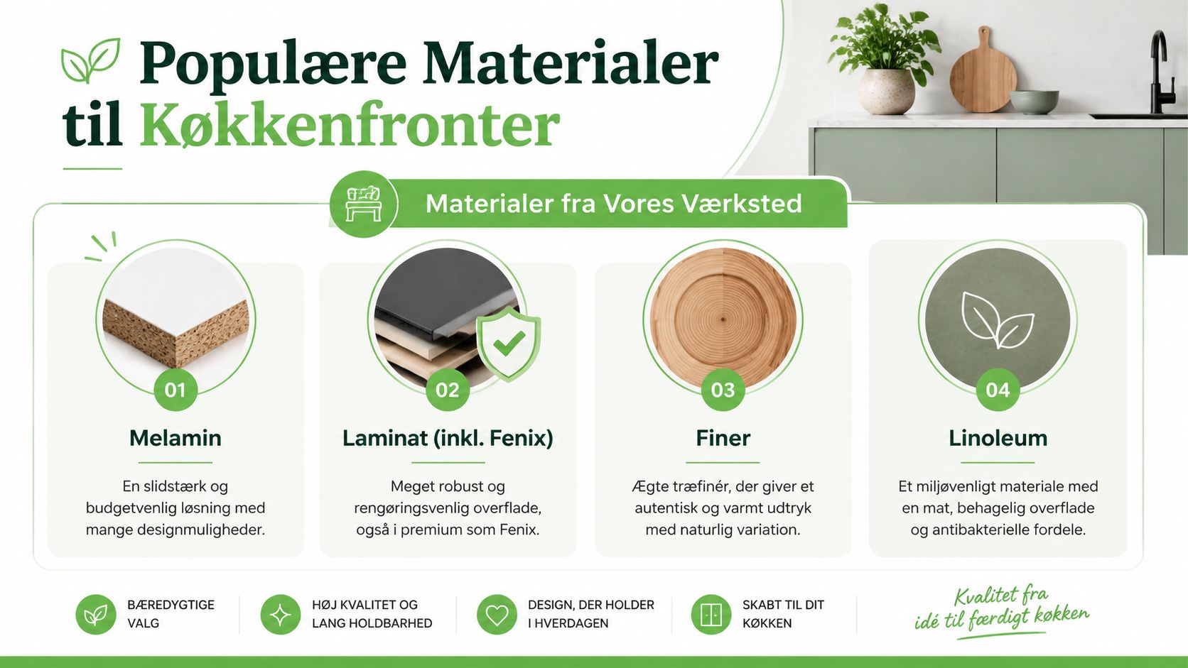 En infografik der viser fire populære køkkenmaterialer: melamin, laminat, finer og linoleum til specialbyggede køkkenfronter.