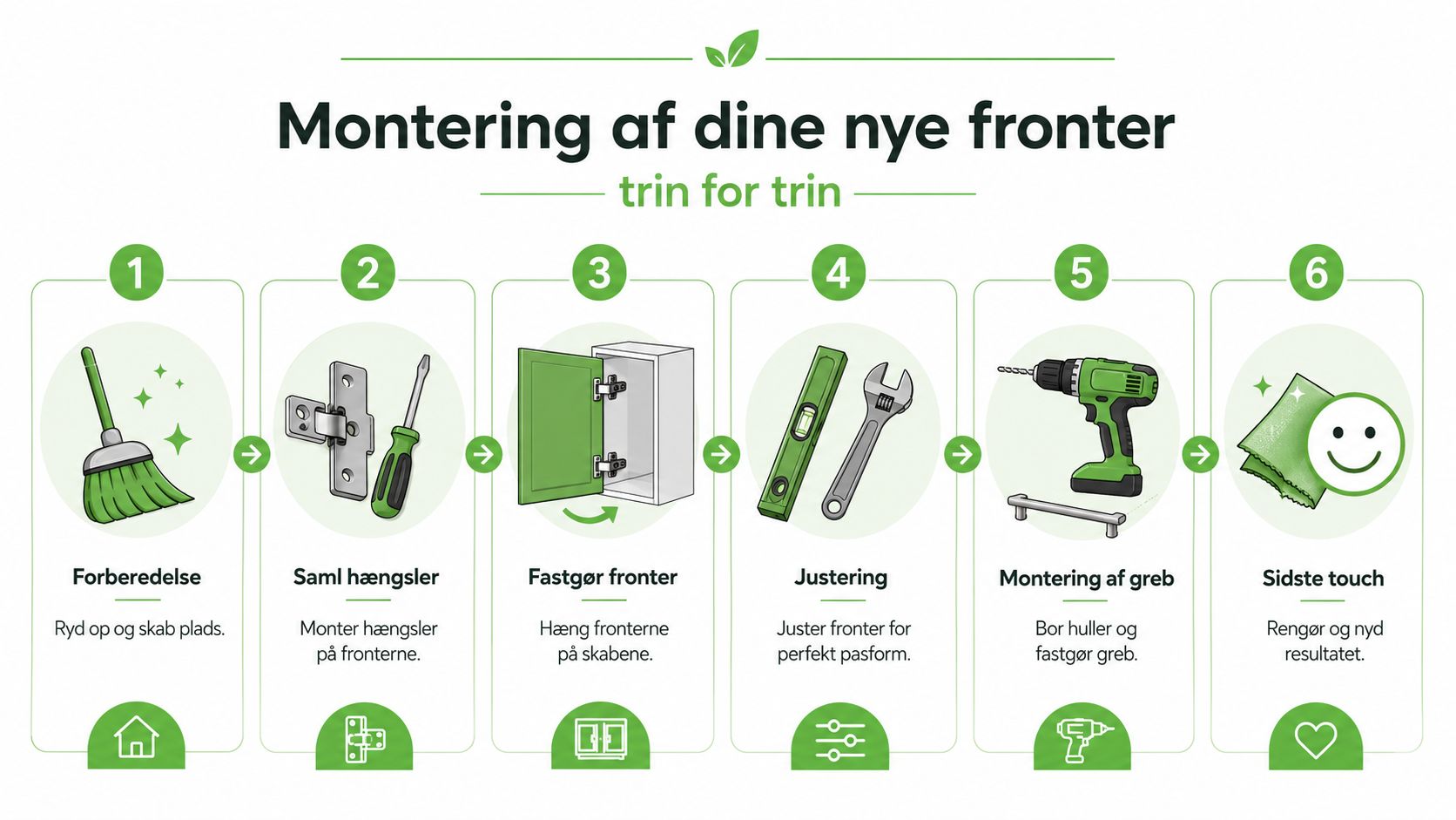 En infografik i seks trin, der guider dig gennem montering af nye køkkenfronter derhjemme trin for trin.