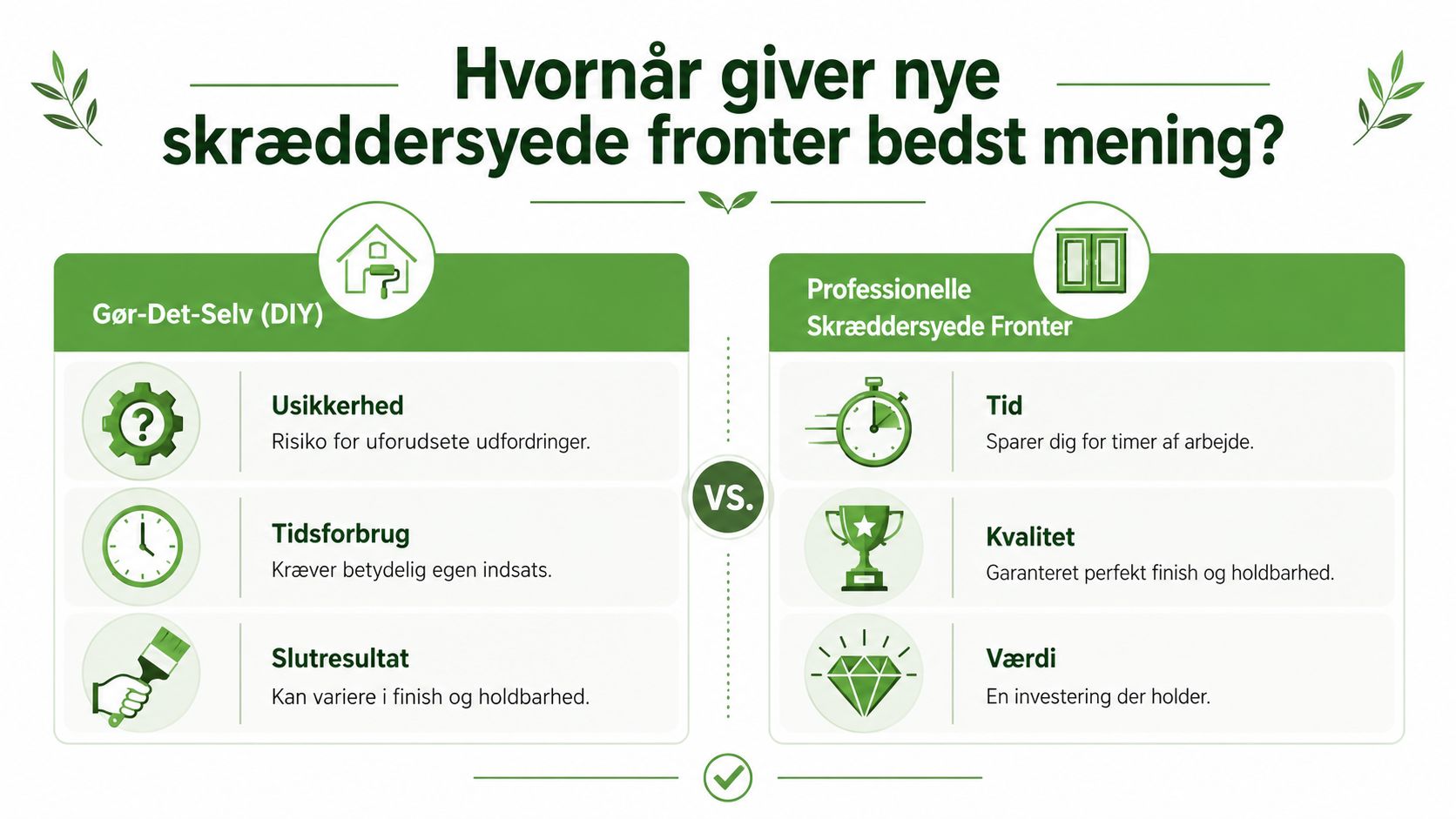 En sammenligningsgrafik der viser fordele ved professionelle køkkenlåger kontra gør-det-selv løsninger i hjemmet.