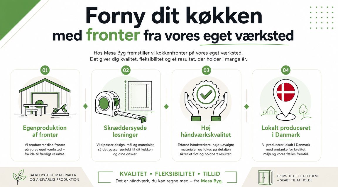 Moderne køkken med tilpassede fronter fra Mesa Byg, høj kvalitet og holdbarhed.