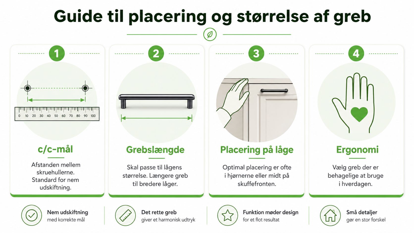 En guide til valg af køkkengreb, der viser måling af skruehuller, greblængde, placering og ergonomiske overvejelser.