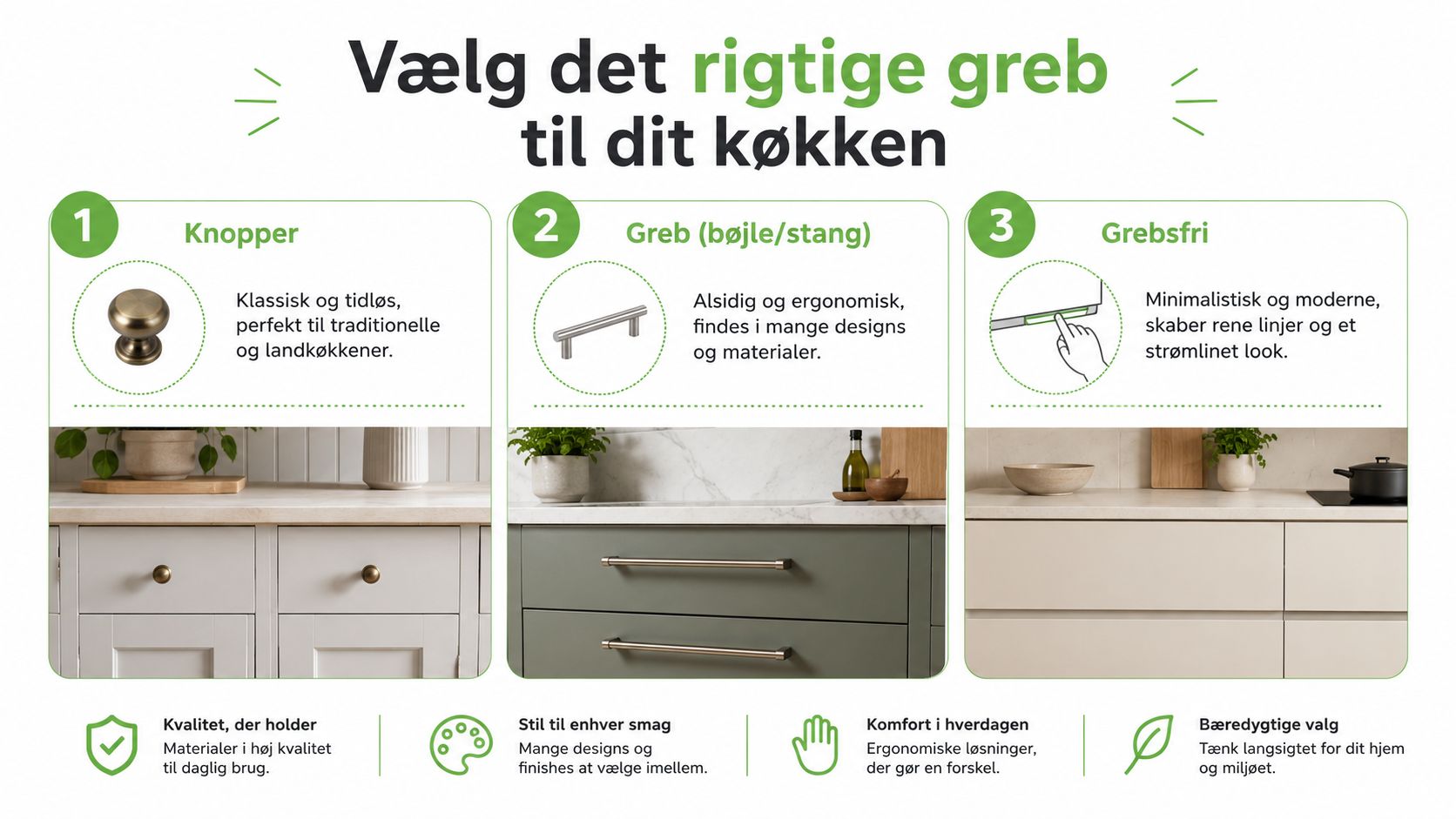 En guide til valg af køkkengreb, der viser knopper, greb og grebsfrie køkkenfronter til dit hjem.