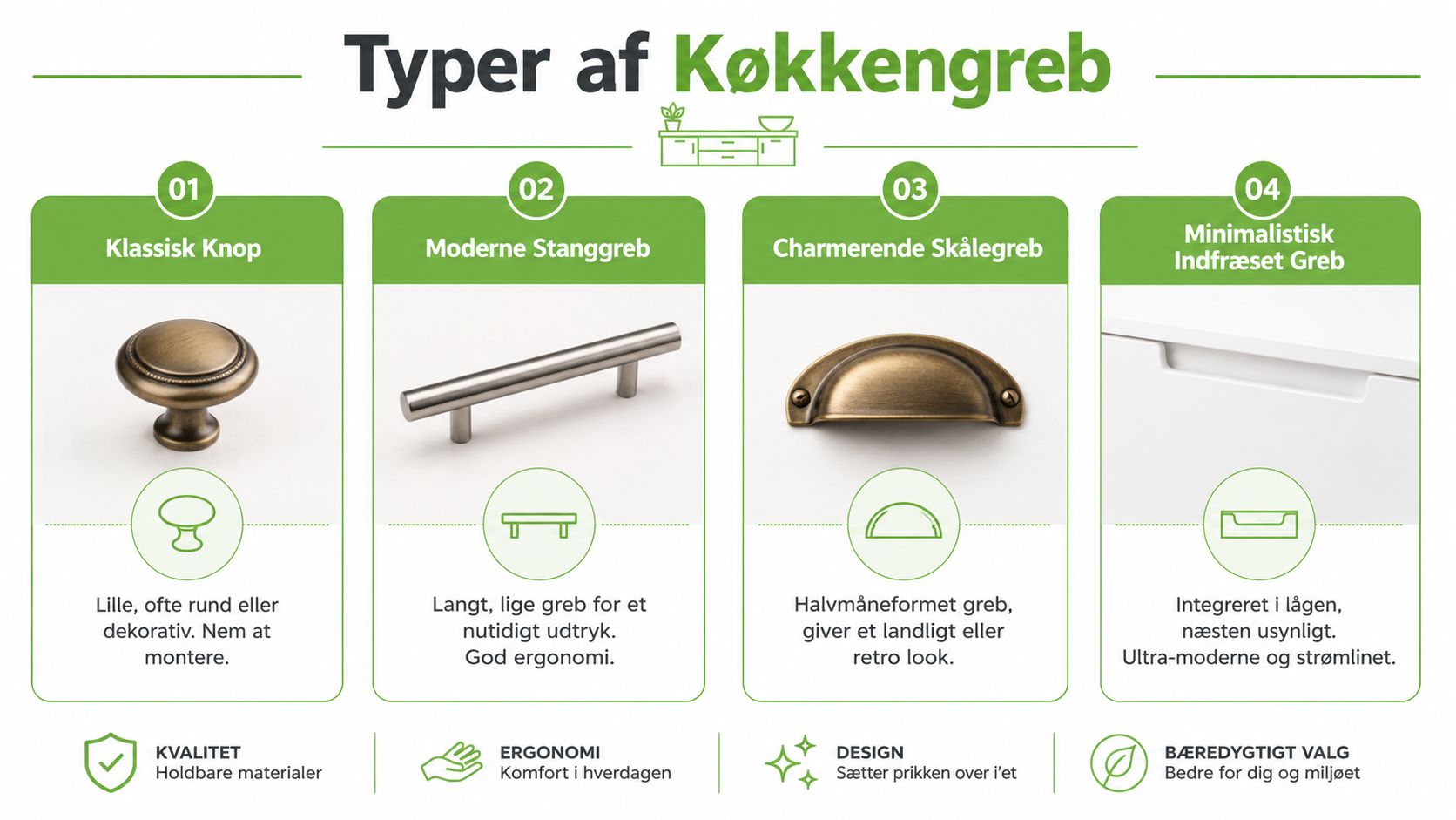 En infografik der viser fire forskellige typer af greb til køkkenlåger med beskrivelser af deres unikke stil.
