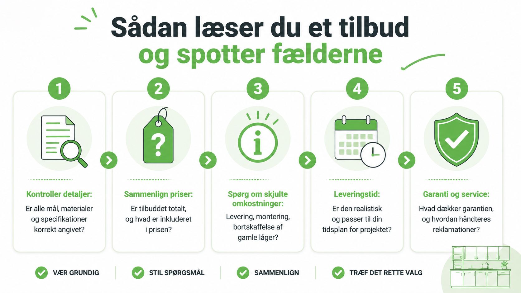 En infografik der guider dig til at læse et tilbud på nye køkkenlåger grundigt og undgå fælder.