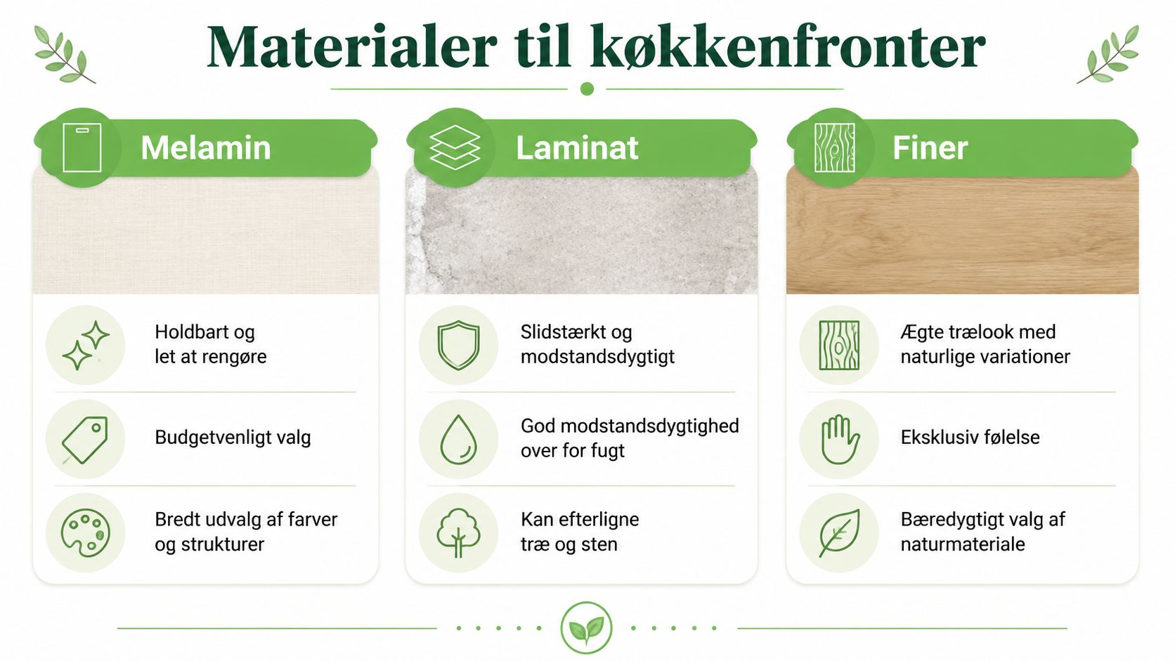 En sammenligning af materialer til køkkenfronter, herunder melamin, laminat og finer med deres unikke fordele.