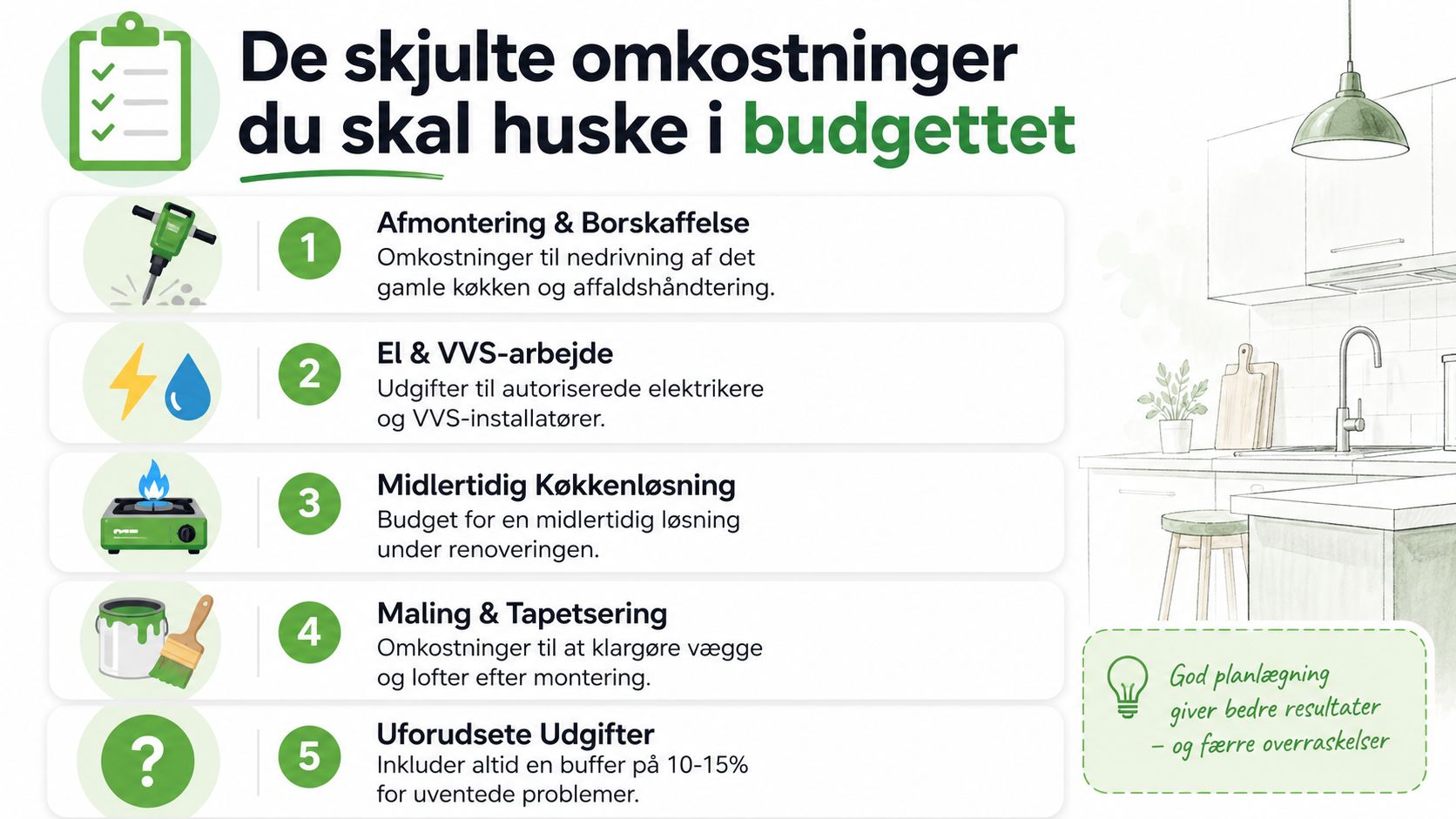 En infographic med fem vigtige skjulte omkostninger, du skal huske i dit nye køkkenbudget.