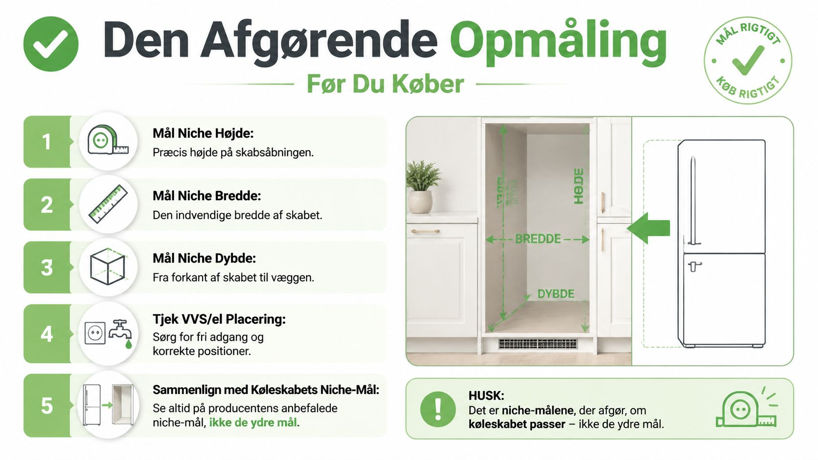 En vejledning i infografik, der viser de fem vigtigste skridt til opmåling af en køleskabsniche.