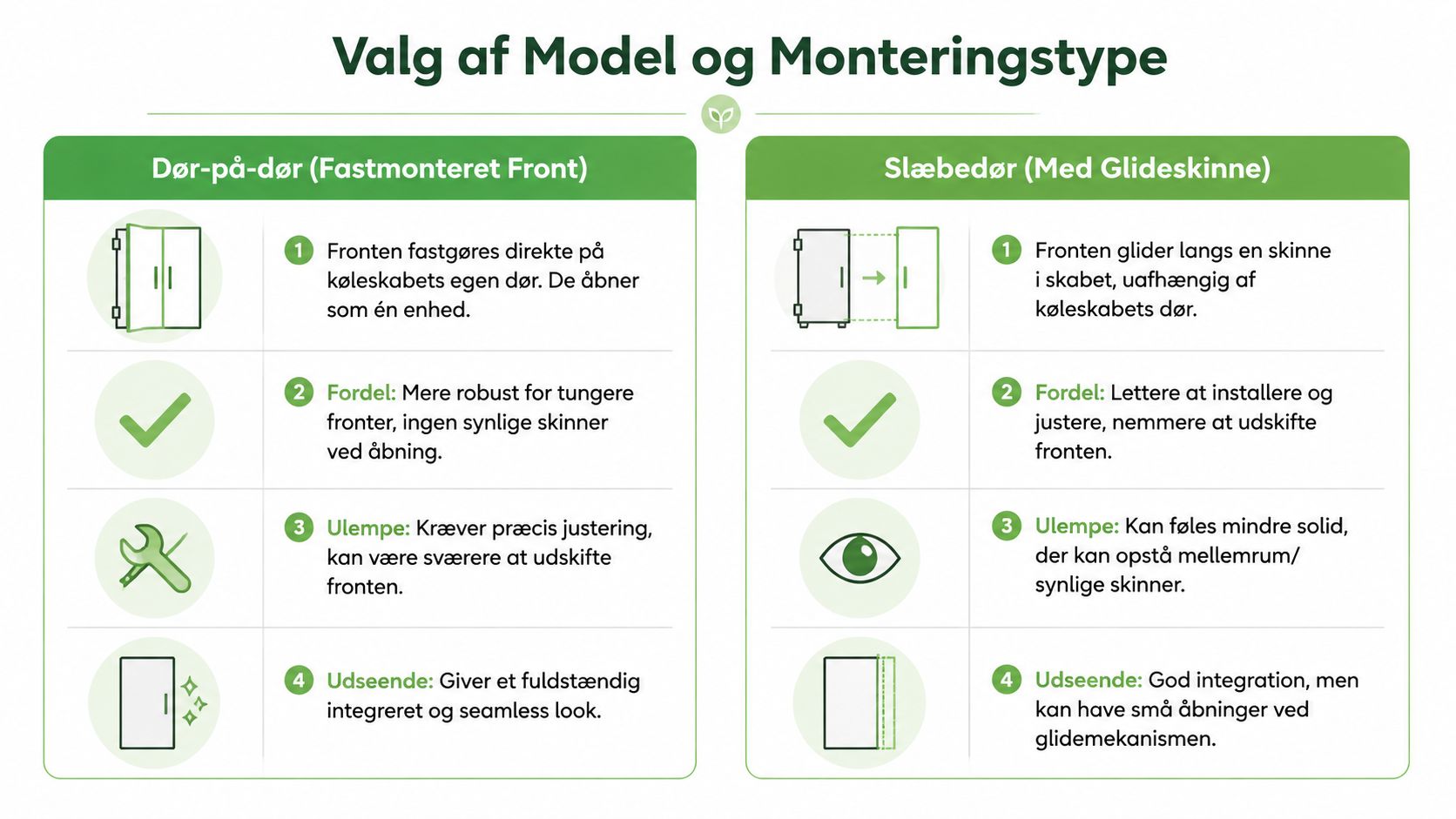 En sammenligning af dør-på-dør og slæbedør monteringsmetoder til indbyggede køleskabe med fordele og ulemper beskrevet.