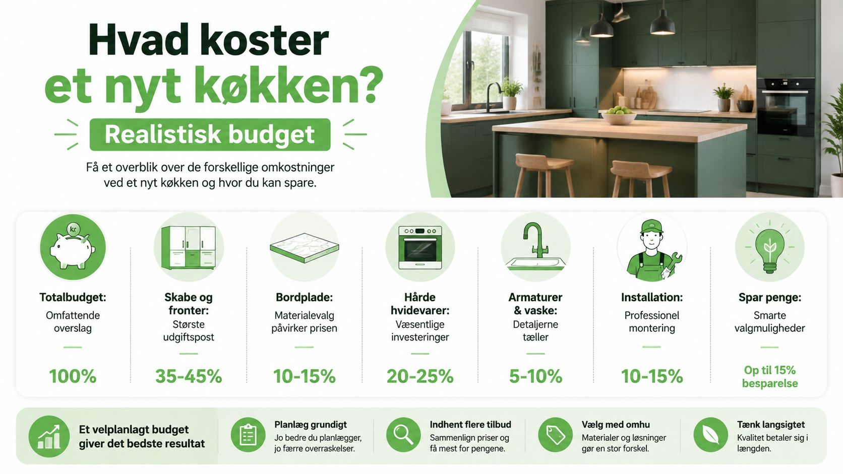 En infografik der viser fordelingen af et realistisk budget ved køb af et nyt køkken.