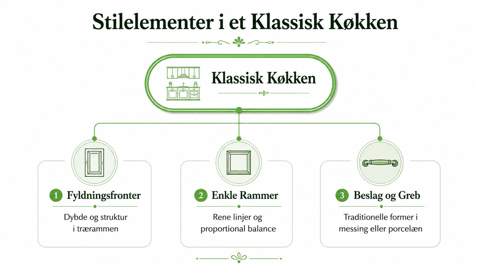 Elegant klassisk køkken med træskabe og rustikke detaljer.