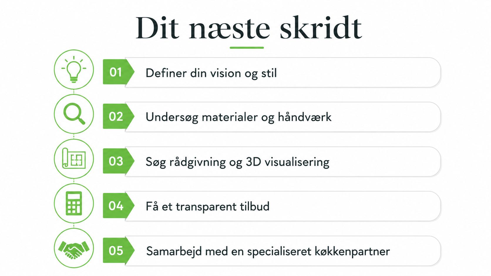 En grafisk oversigt over fem trin til planlægning af et nyt og eksklusivt køkkenprojekt.