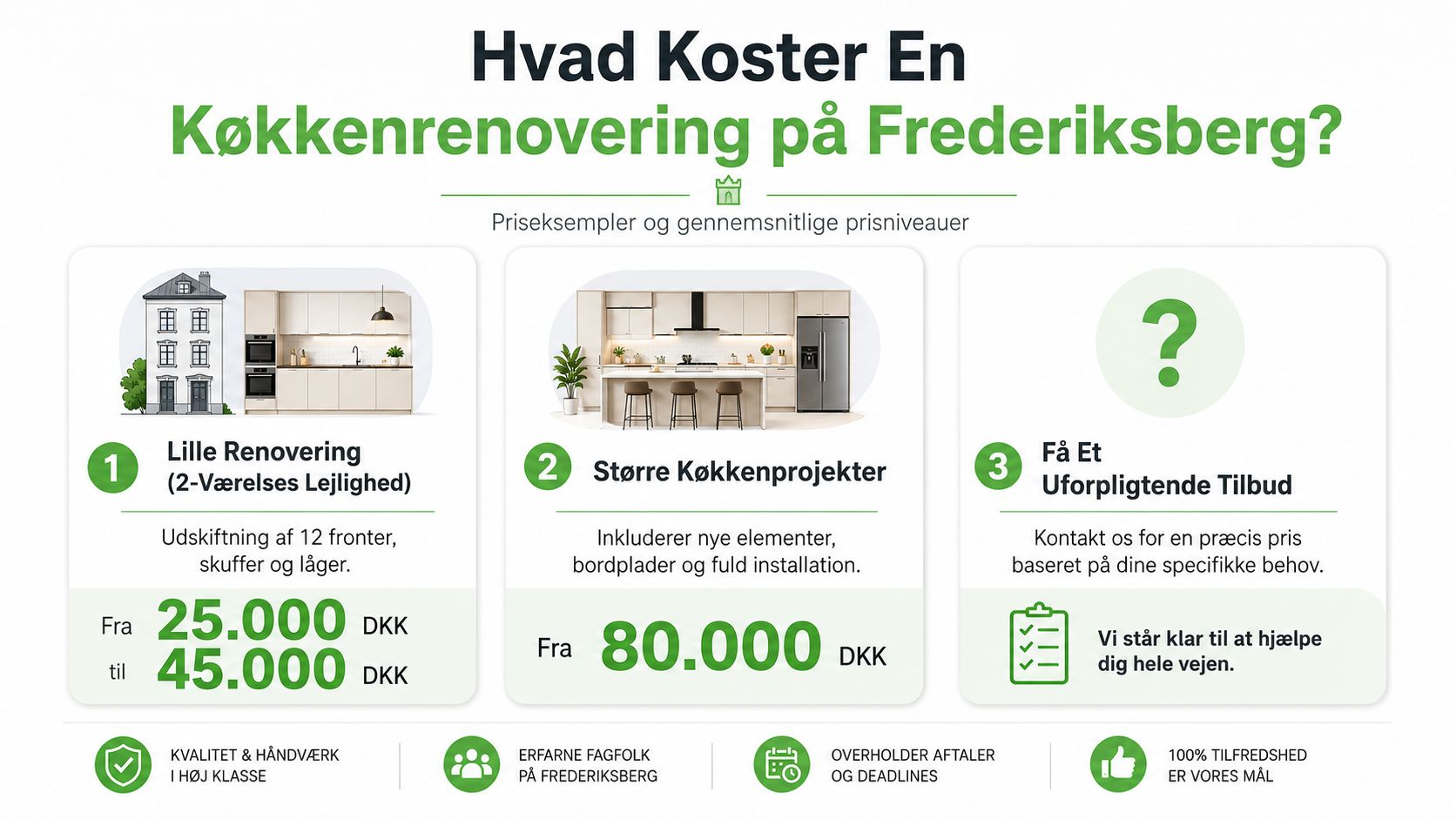Grafik der viser prisestimater for køkkenrenovering på Frederiksberg for både små lejligheder og større køkkenprojekter.