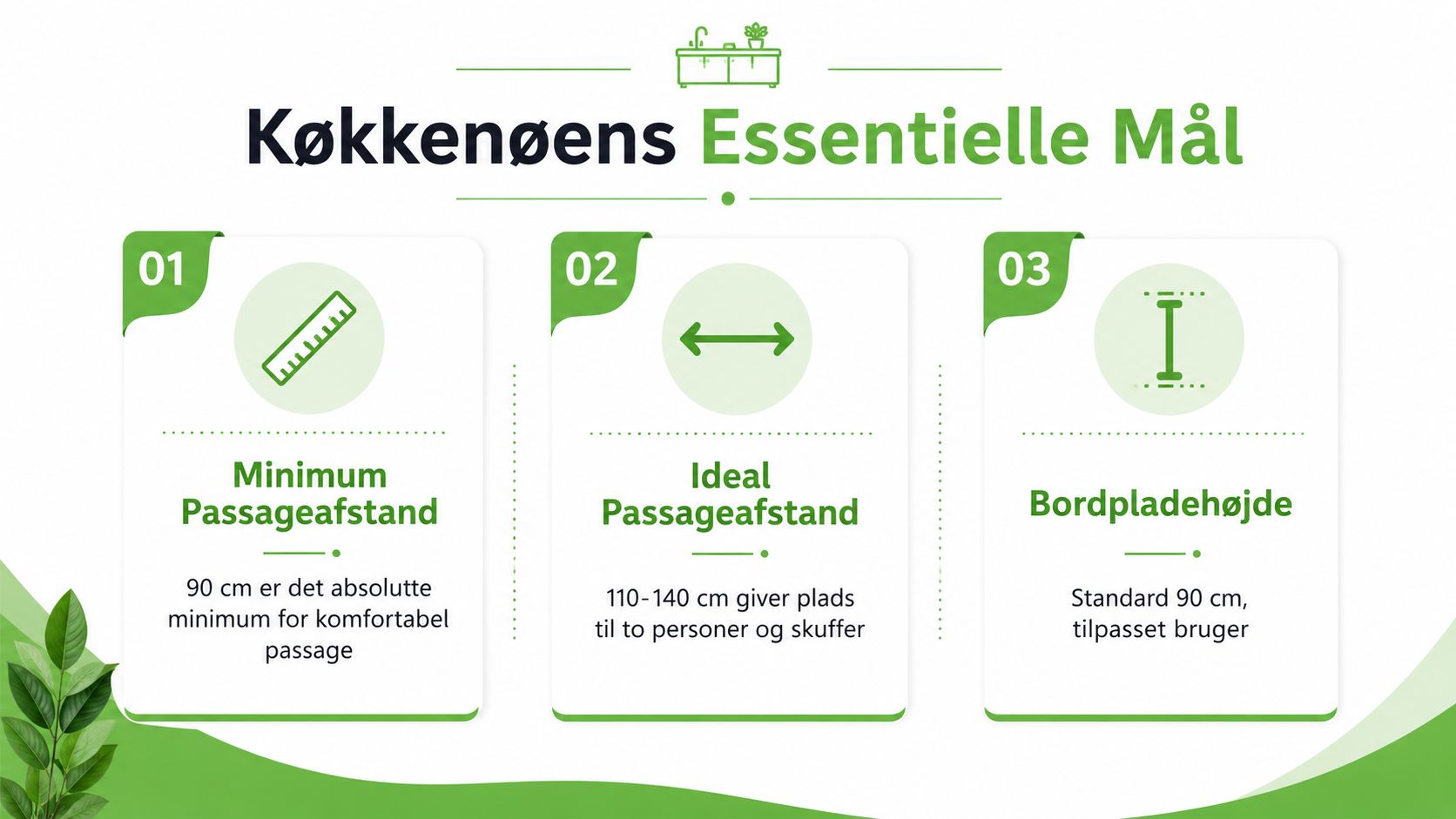 Infografik der viser de tre vigtigste mål i køkkenet for passageafstande og optimal bordpladehøjde.
