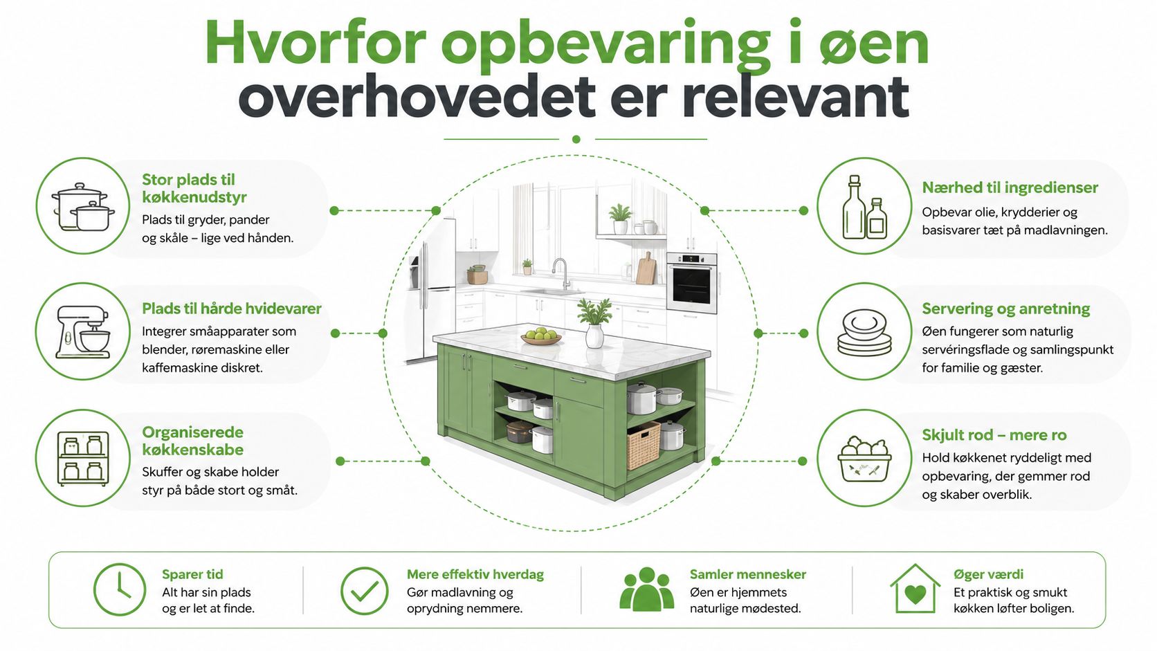Moderne køkkenø med opbevaringsplads og integrerede funktioner.