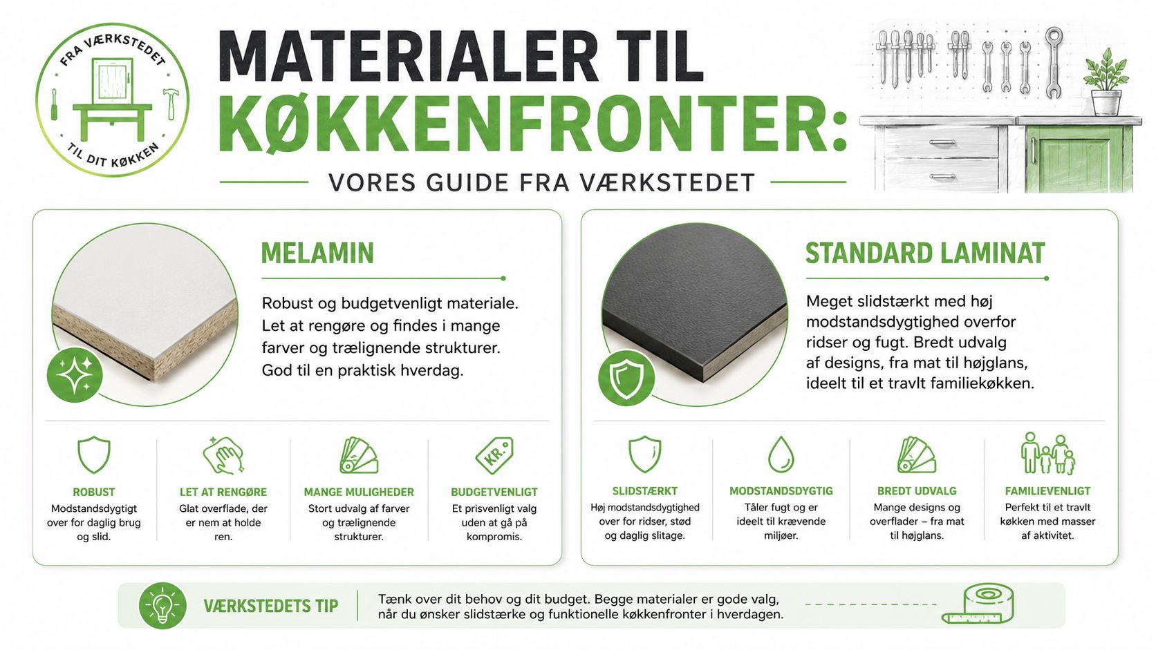 En sammenligningsguide over melamin og laminat som materialevalg til køkkenfronter, med fokus på holdbarhed og pris.