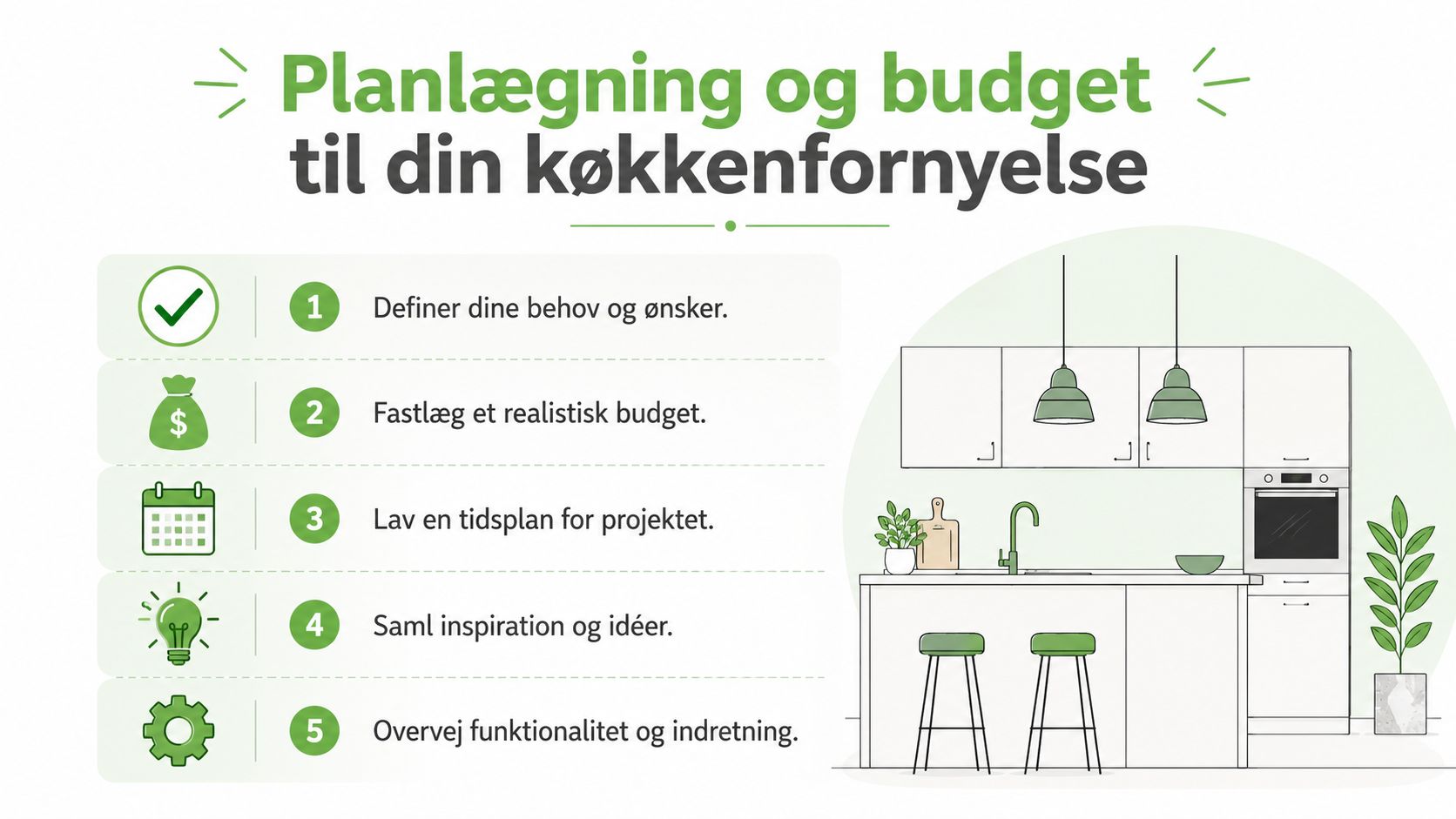 En infografik der viser fem vigtige trin til planlægning og budgettering af din køkkenfornyelse i hjemmet.