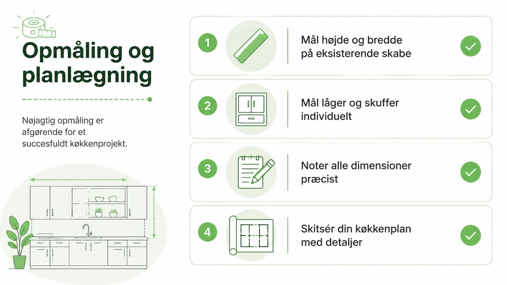 En guide i fire trin til opmåling og planlægning af et nyt køkkenprojekt til hjemmet.