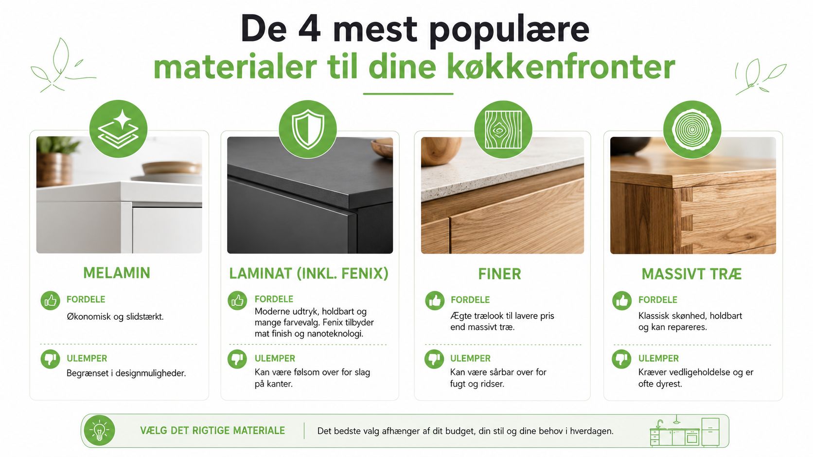 De 4 mest populære materialer til køkkenfronter i moderne design.