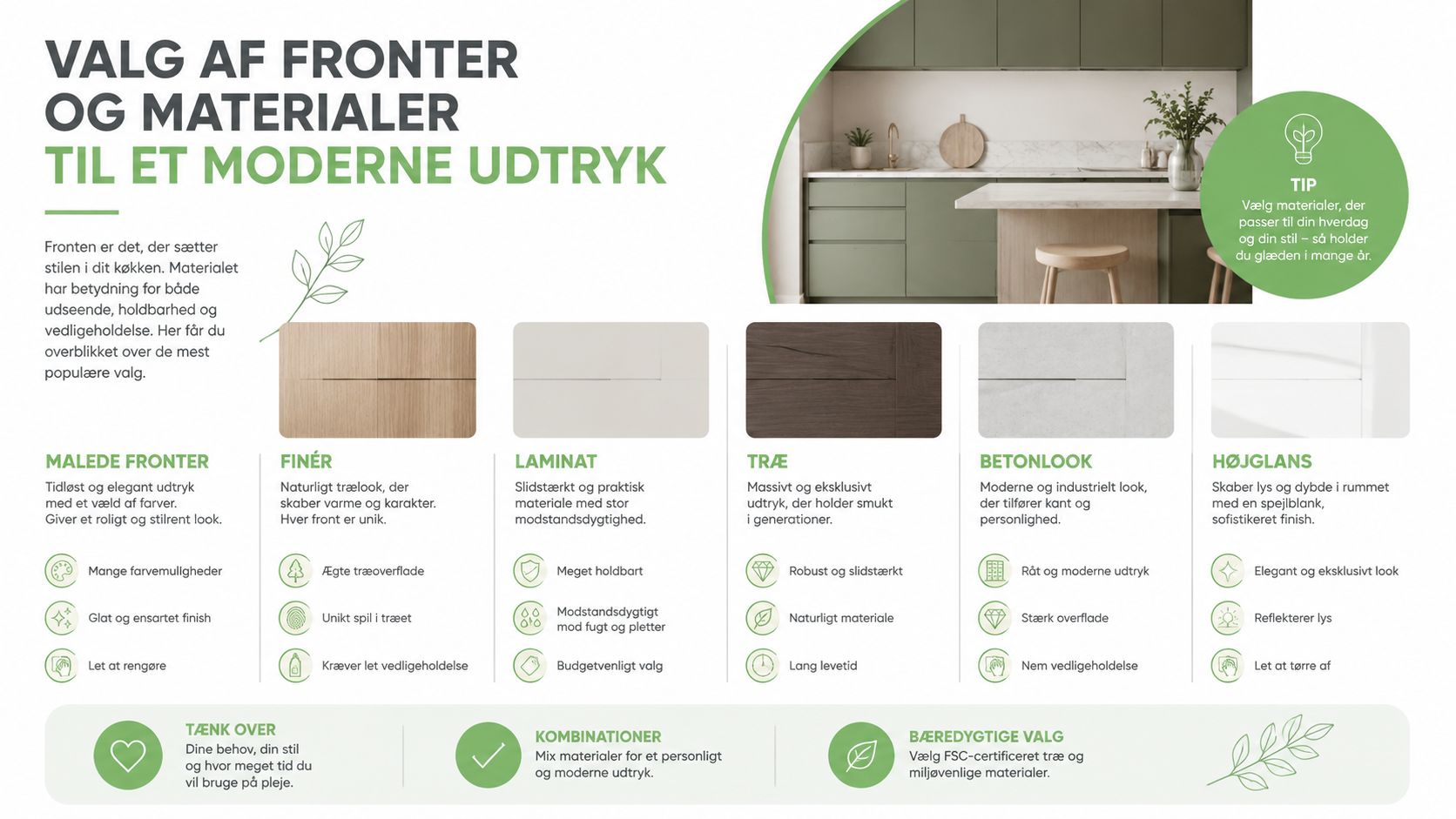 Oversigt over køkkenfronter og materialer til et moderne køkken, herunder malede overflader, træ, laminat og højglans.