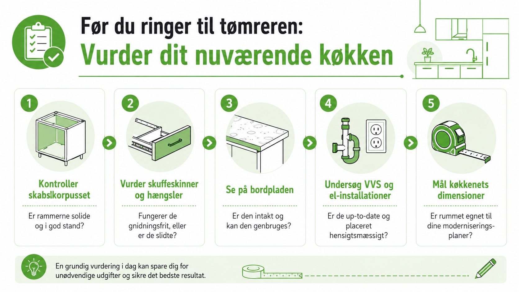 En infografik der viser fem vigtige trin til vurdering af et køkken før kontakt med en tømrer.