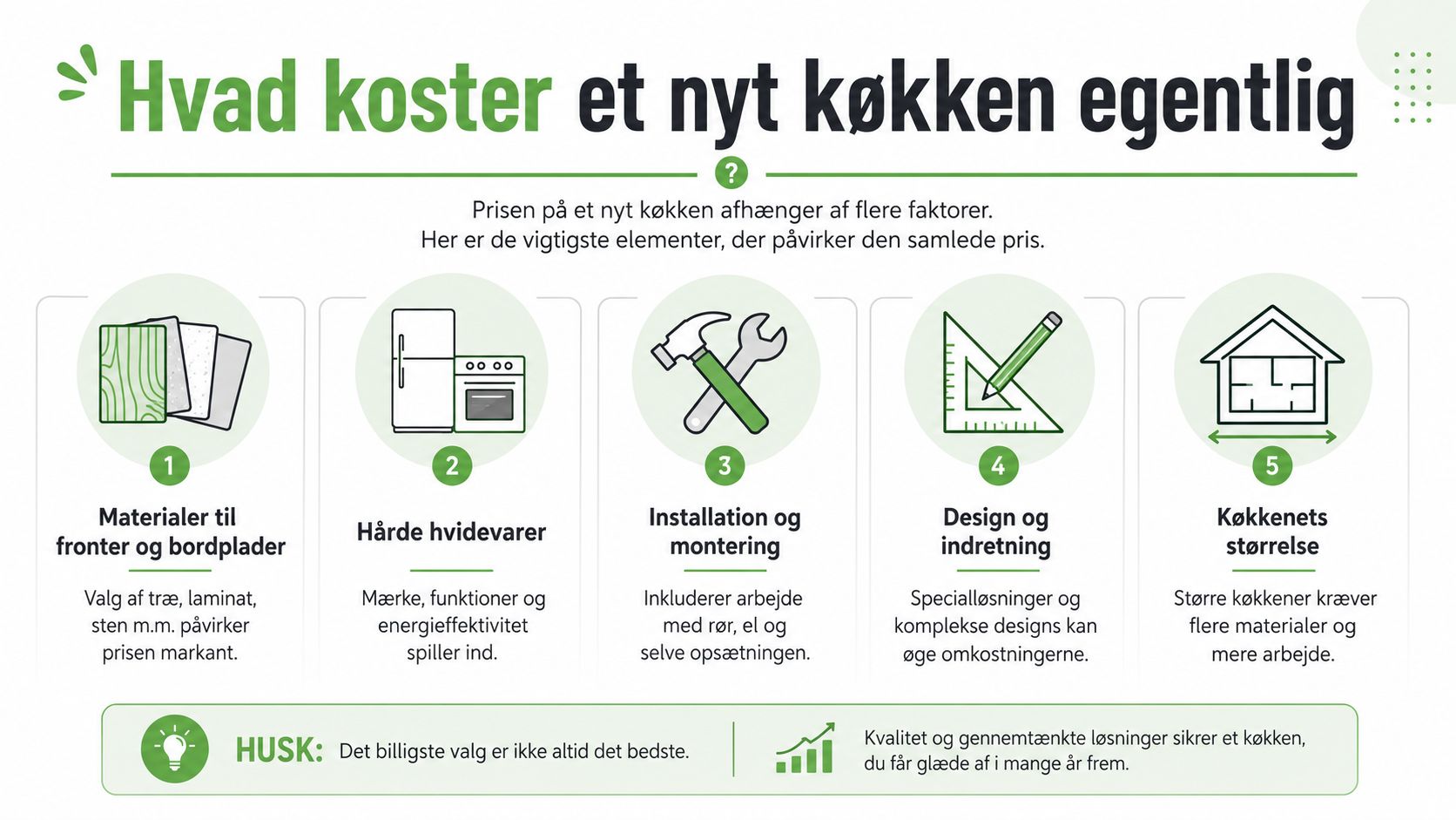 Grafisk oversigt over omkostninger ved nyt køkken med materialer, design og installation.