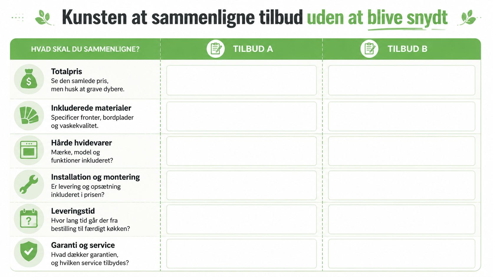 Køkken tilbud fra Mesa Byg ApS med kvalitetsmaterialer og professionel montering.
