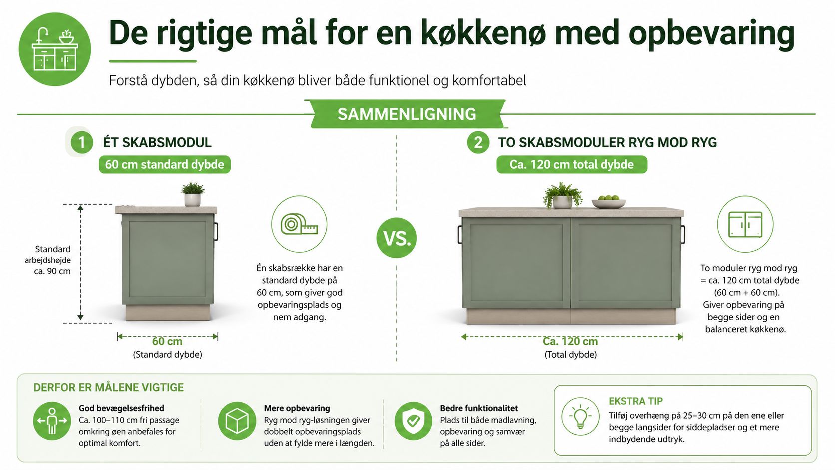 Køkkenø med opbevaringsfunktion og moderne design.