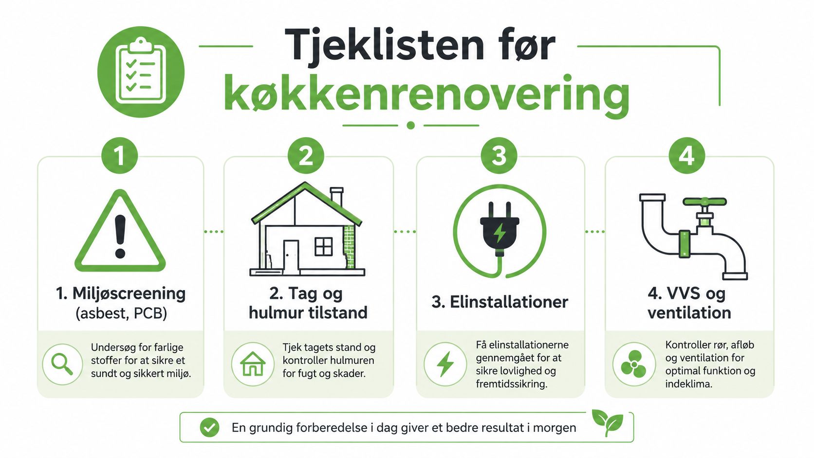 Tjekliste med fire vigtige punkter til en sikker og effektiv renovering af køkkenet i dit hjem.