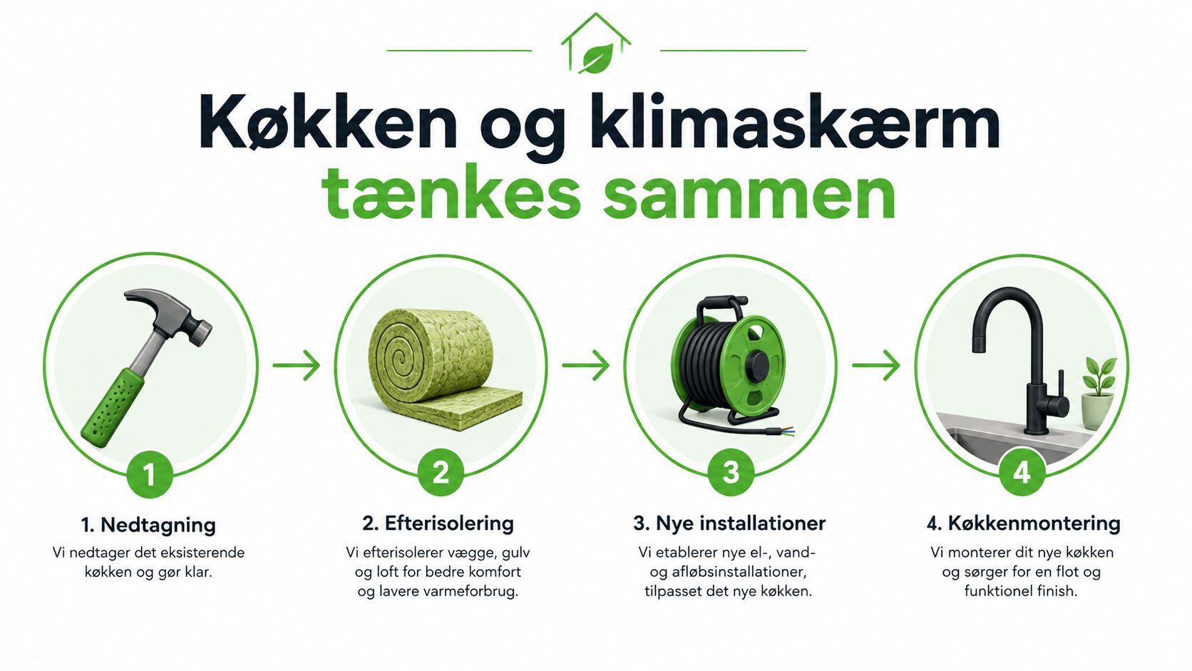 Illustration af en fire-trins proces for renovering af køkken og efterisolering af boligen.