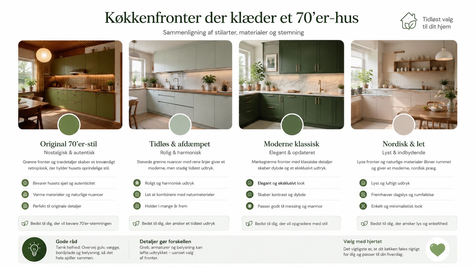 Sammenligning af fire forskellige køkkenstile og fronter til renovering af et klassisk 70'er-hus i Danmark.