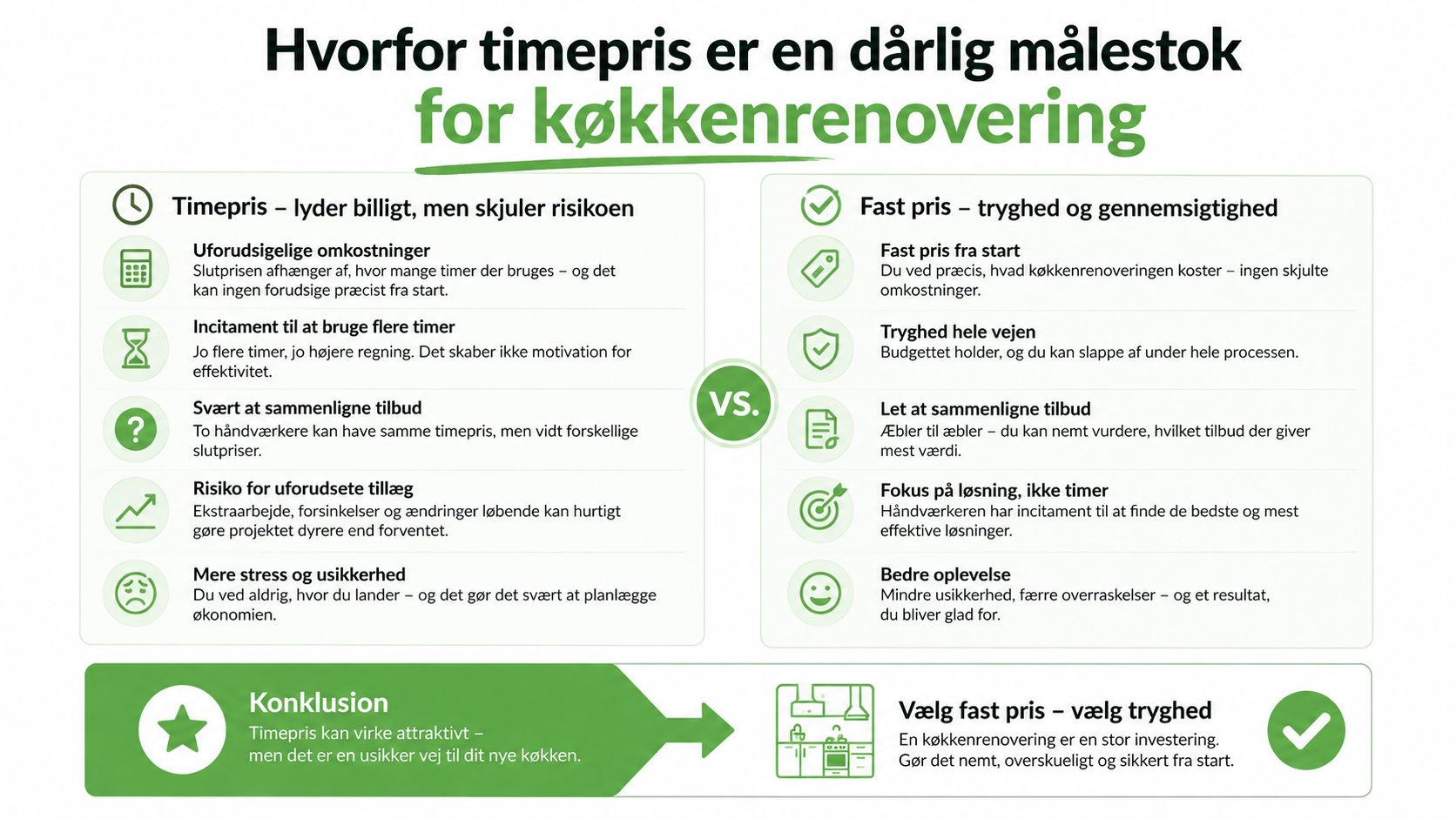 En infografik der sammenligner fordele og ulemper ved timepris kontra fast pris ved køkkenrenovering.