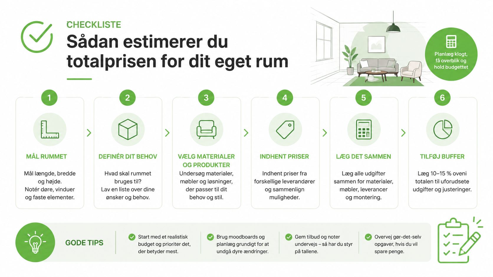 En overskuelig tjekliste med seks trin til hvordan man estimerer totalprisen ved renovering af et rum.