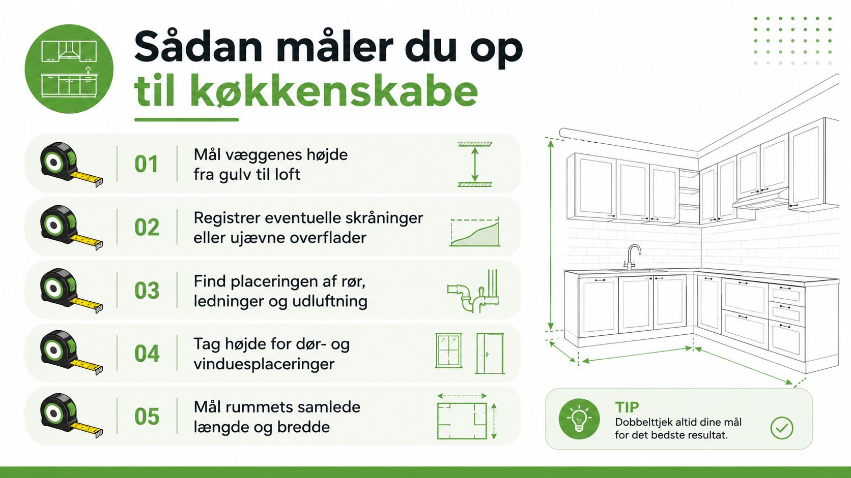En guide til hvordan du måler op til nye køkkenskabe med fem vigtige trin og tips.