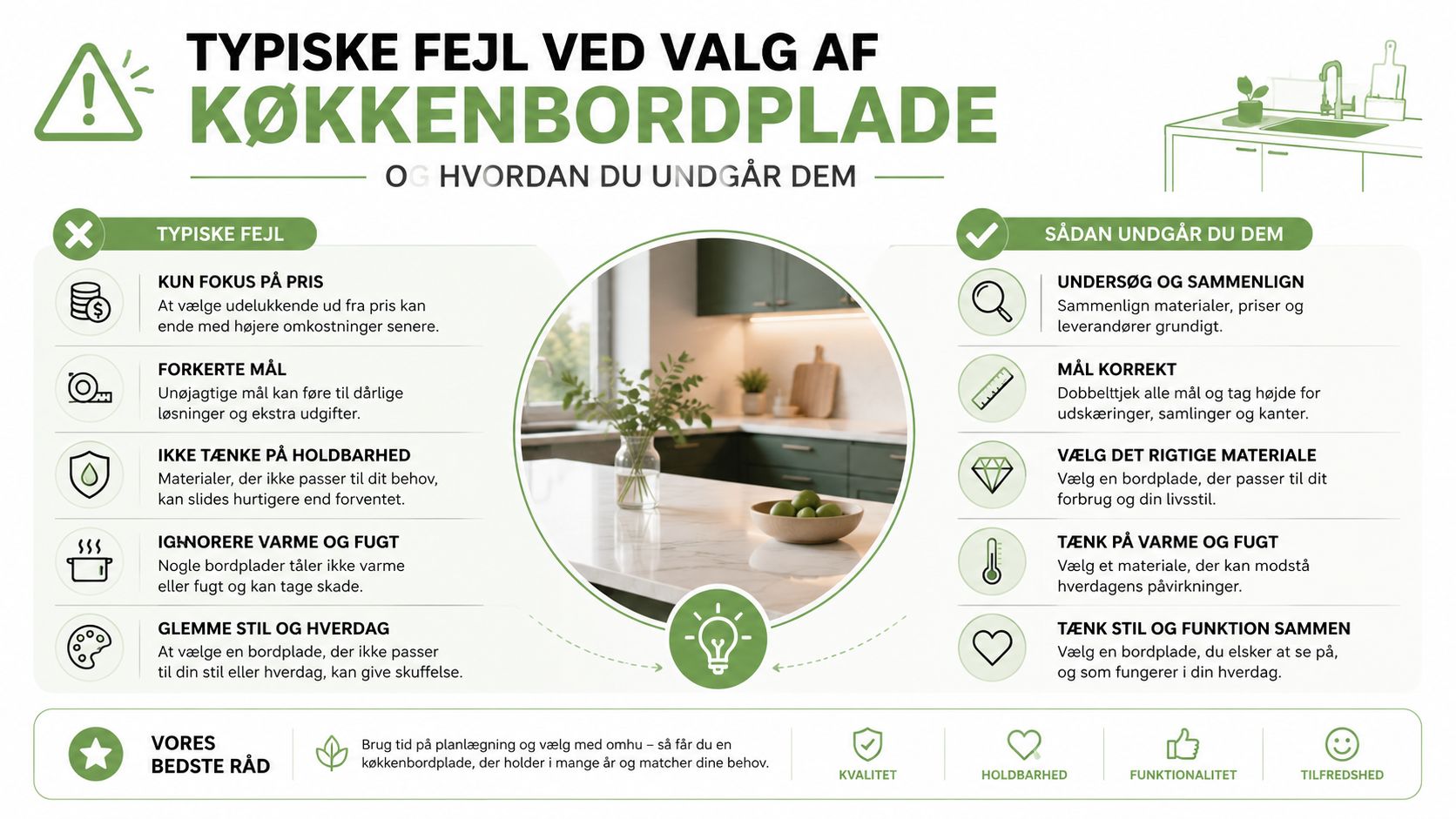 En infografik der viser typiske fejl ved køkkenbordplader og praktiske råd til at undgå dem ved køb.