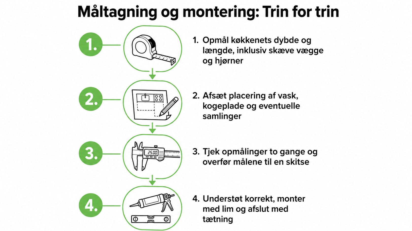 En guide i fire trin til korrekt opmåling og montering af en ny køkkenbordplade i hjemmet.