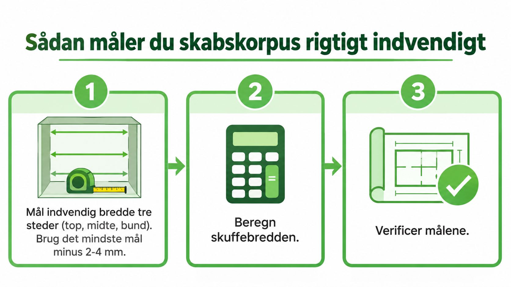 Guide til korrekt måling af skabskorpus til køkkenskabe.