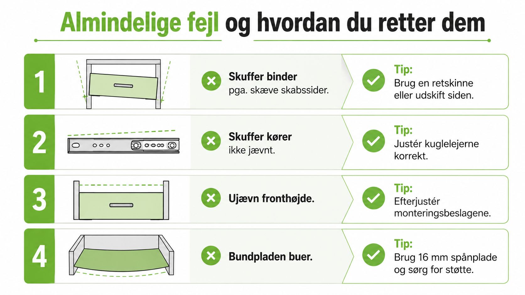 Fejl i skuffer til køkkenskabe med tips til rettelse.