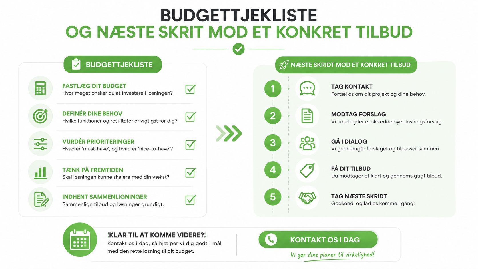 En infographic med en budgettjekliste og en femtrinsguide til at modtage et konkret tilbud på et projekt.