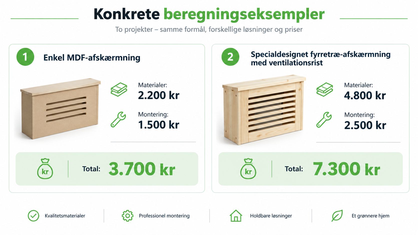 Træ radiatorskjuler med ventilationsluger, pris for MDF og fyrretræ.